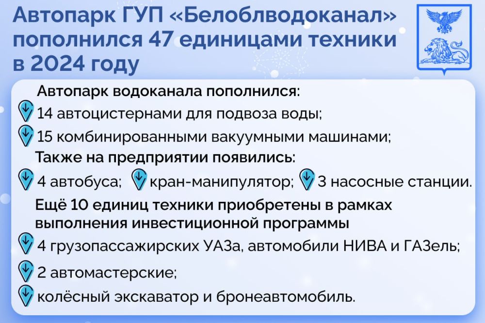 Автопарк ГУП «Белоблводоканал» пополнился 47 единицами техники в 2024 году