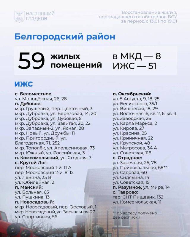 Вячеслав Гладков: Сегодня снова размещаю карточки с адресами, на которых выполнены работы по восстановлению жилья