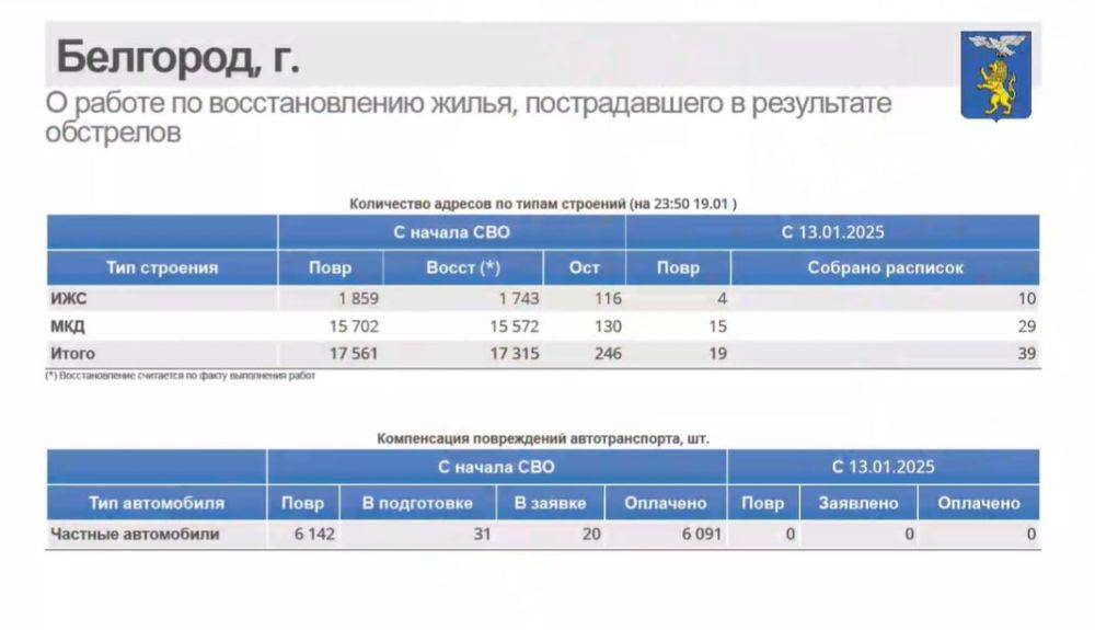 За неделю в Белгороде восстановили 39 жилых объектов