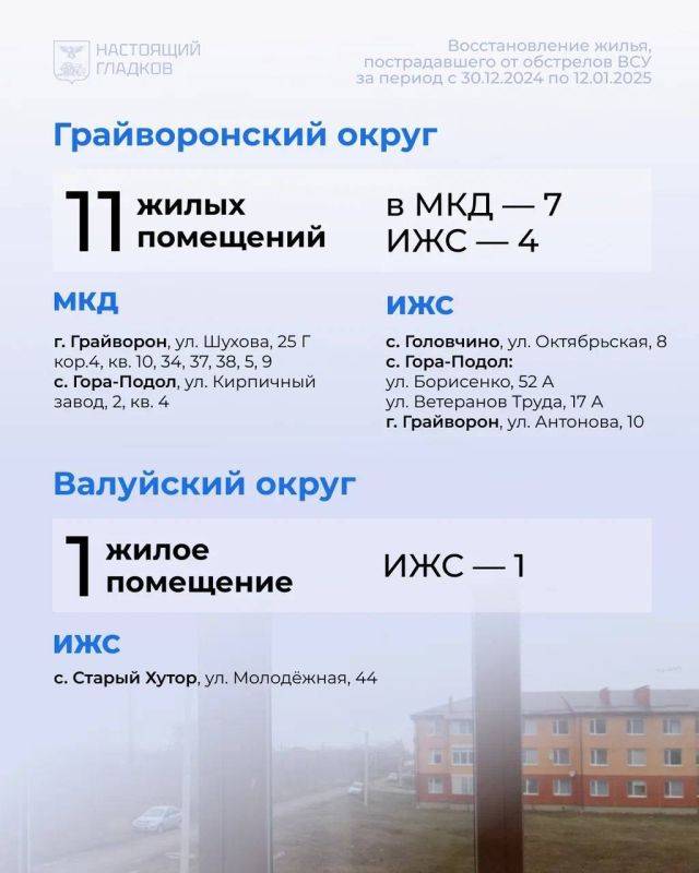 Вячеслав Гладков: Продолжаю размещать карточки с адресами, на которых выполнены работы по восстановлению жилья