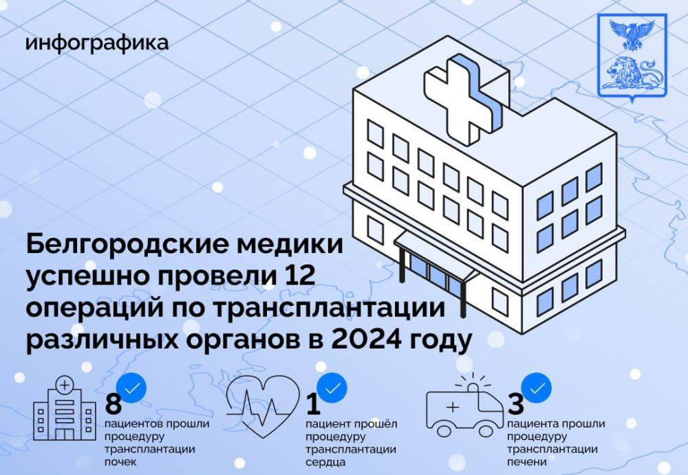 Белгородские медики успешно провели 12 операций по трансплантации различных органов в 2024 году