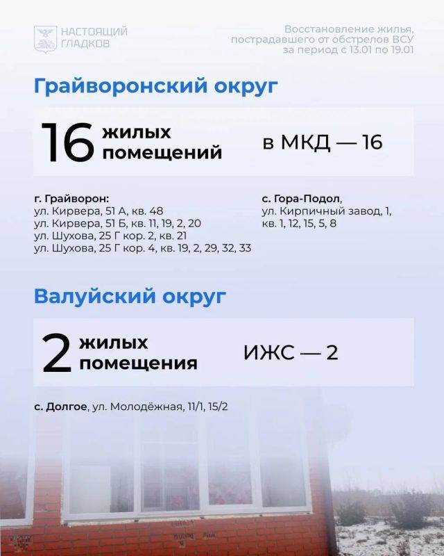 Вячеслав Гладков: Сегодня снова размещаю карточки с адресами, на которых выполнены работы по восстановлению жилья