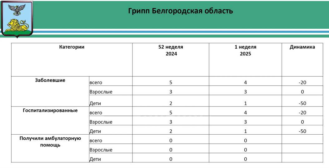 Белгородским детям и студентам будут измерять температуру при входе в учебное заведение3