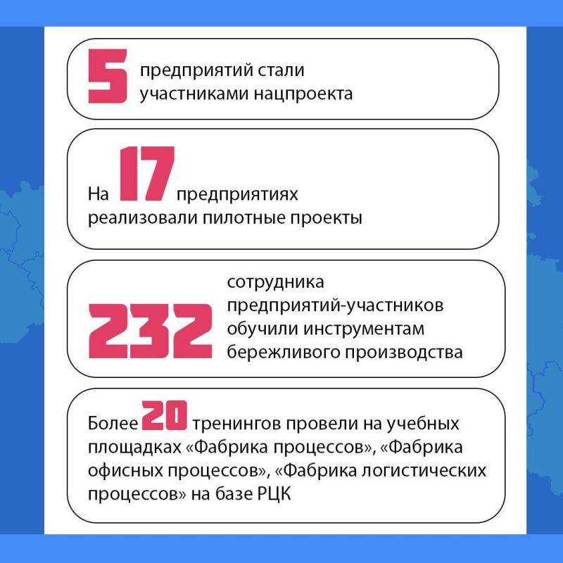 Белгородский центр компетенций занял третье место в рейтинге регионов по производительности труда