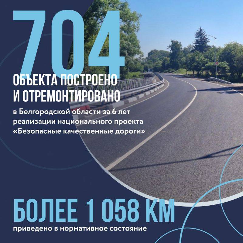 704 объекта построили и отремонтировали за шесть лет реализации нацпроекта «Безопасные качественные дороги» Белгородской области