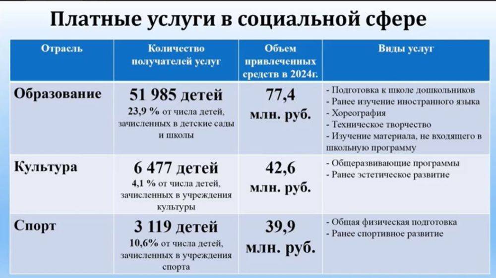 Вячеслав Гладков: нужно пересмотреть оказание платных услуг в госучреждениях