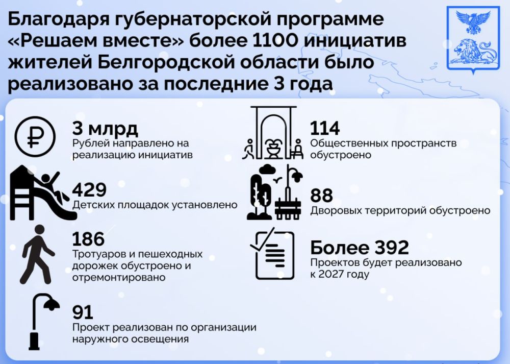 Благодаря губернаторской программе «Решаем вместе» более 1100 инициатив жителей Белгородской области было реализовано за последние 3 года