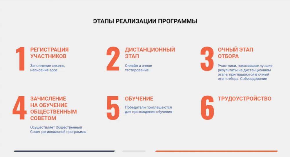 С 1 февраля в Белгородской области стартует программа «Сталь» для ветеранов и участников СВО