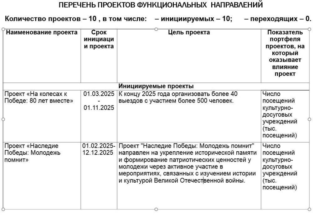 Галина Руденко: Открываем портфели проектов по сферам деятельности, которые будем реализовывать в наступившем году