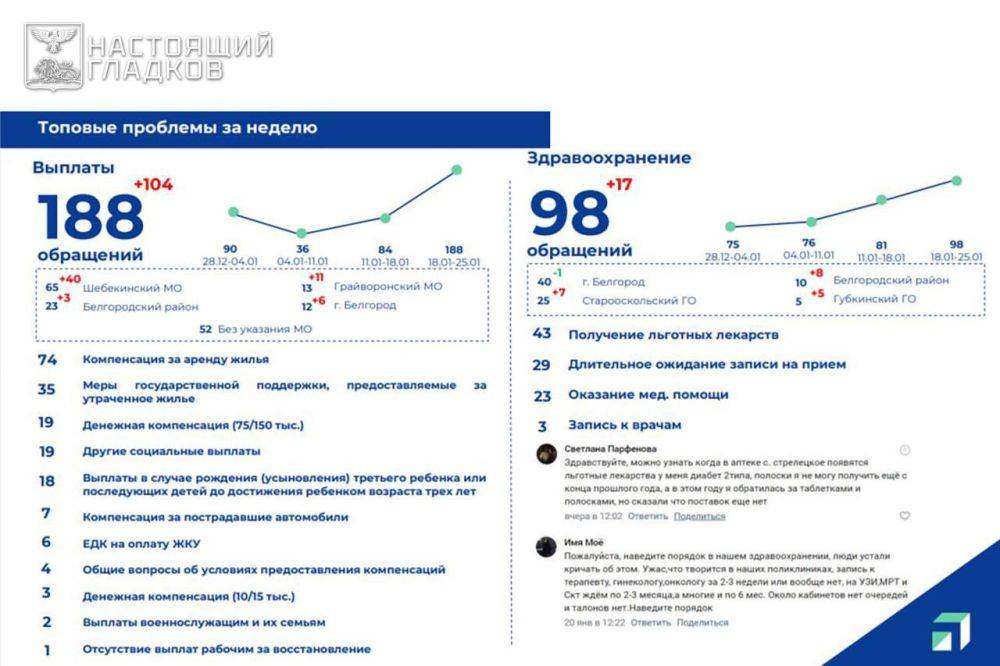 Вячеслав Гладков: Основные итоги оперативного заседания Правительства области