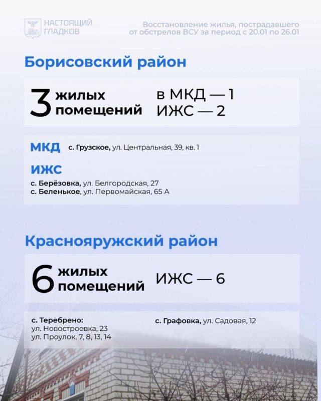 Продолжается восстановление жилья, повреждённого в результате от обстрелов ВСУ в Белгородской области