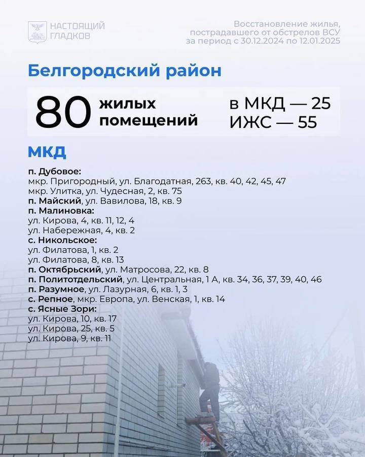 Гладков сообщил белгородцам адреса восстановленного жилья3