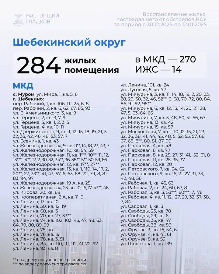 Гладков сообщил белгородцам адреса восстановленного жилья5