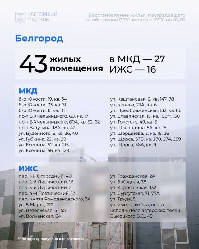 Вячеслав Гладков: Дорогие друзья, размещаю список адресов, на которых выполнены работы по восстановлению жилья