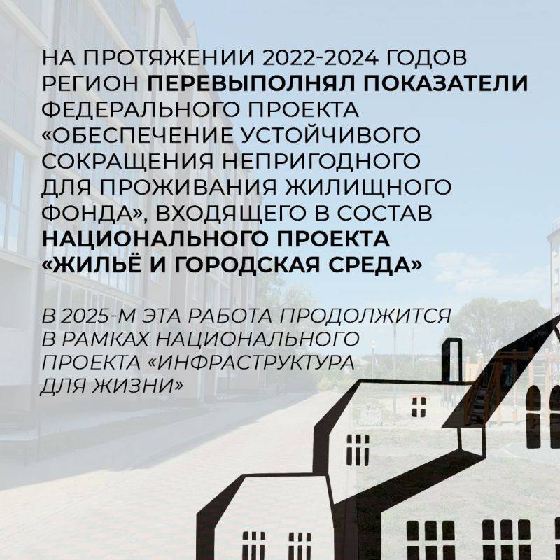 В 2025 году на расселение аварийных домов планируют потратить около 700 млн рублей