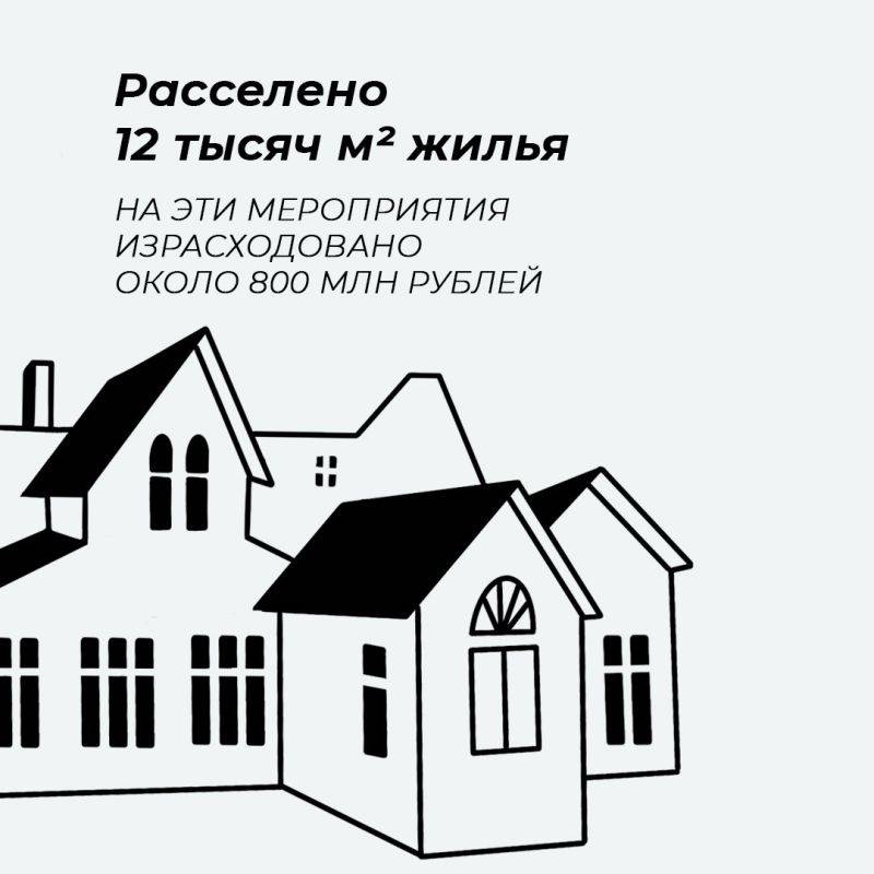 В 2025 году на расселение аварийных домов планируют потратить около 700 млн рублей