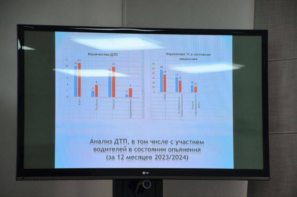 Безопасность дорожного движения – одно из приоритетных направлений нашей деятельности