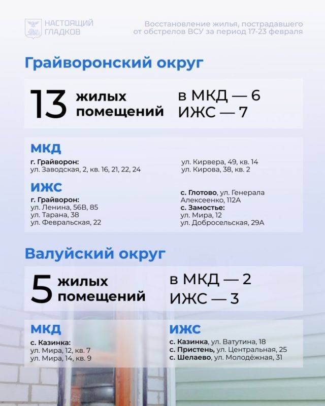 Продолжается восстановление жилья, повреждённого в результате от обстрелов ВСУ в Белгородской области