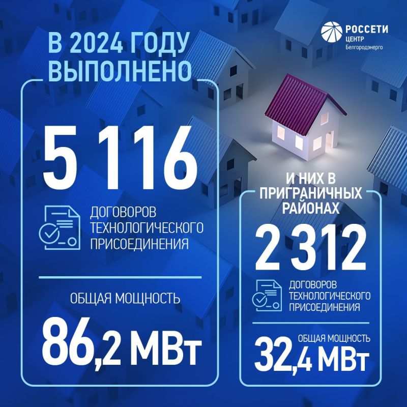 В белгородском приграничье энергетики подключили 2 312 электроустановок мощностью 32,4 МВт