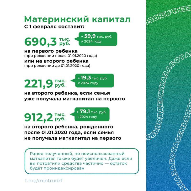 Индексация мер социальной поддержки и пенсий в 2025 году