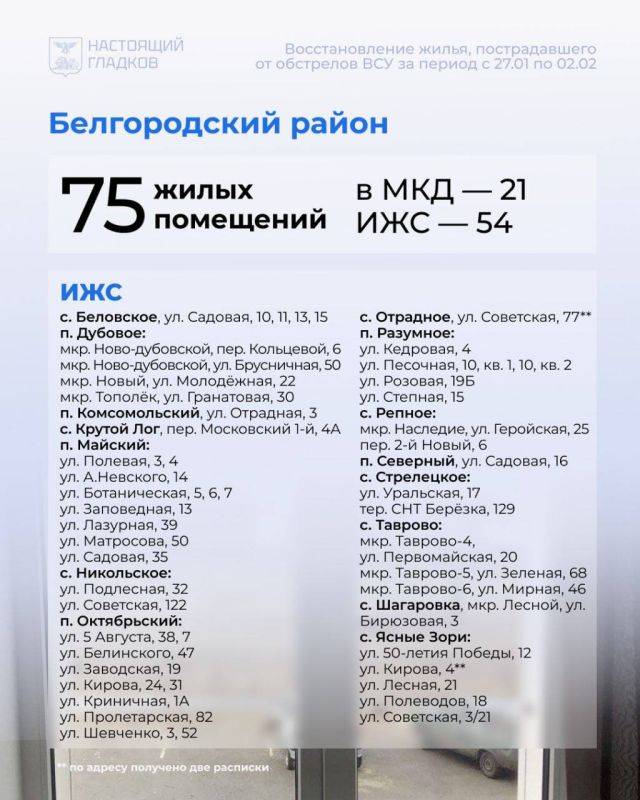 Вячеслав Гладков: Дорогие друзья, размещаю список адресов, на которых выполнены работы по восстановлению жилья