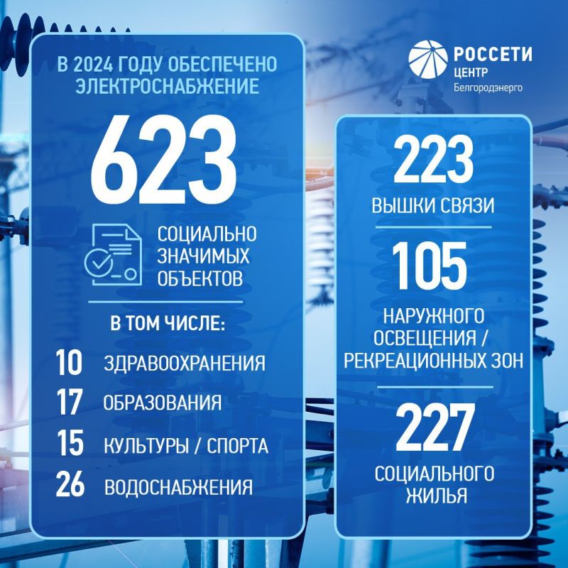 В белгородском приграничье энергетики подключили 2 312 электроустановок мощностью 32,4 МВт