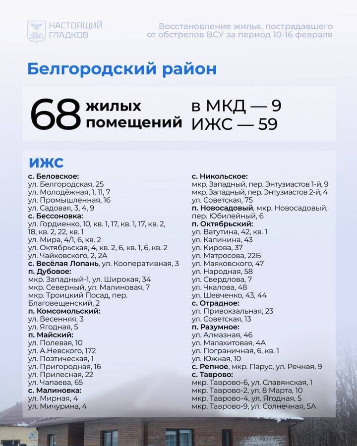 Глава региона сообщил белгородцам адреса с отремонтированным за неделю жильем4