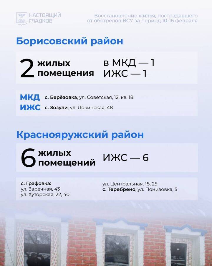 Глава региона сообщил белгородцам адреса с отремонтированным за неделю жильем8