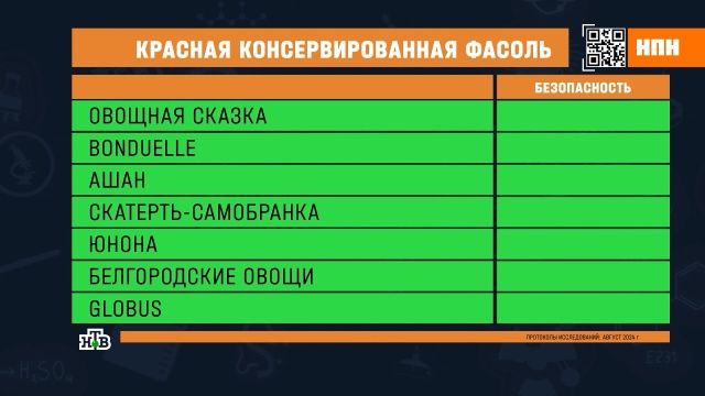 В консервах популярных брендов нашли разваренную и поеденную жуками фасоль