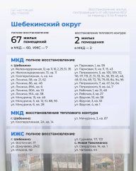 Вячеслав Гладков поделился адресами, где выполнены работы по восстановлению жилья