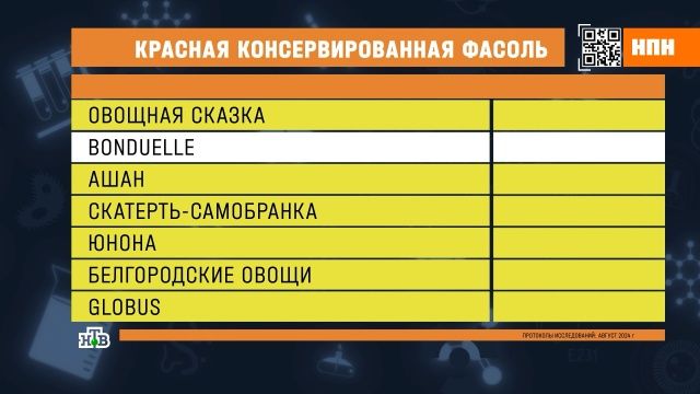 В консервах популярных брендов нашли разваренную и поеденную жуками фасоль