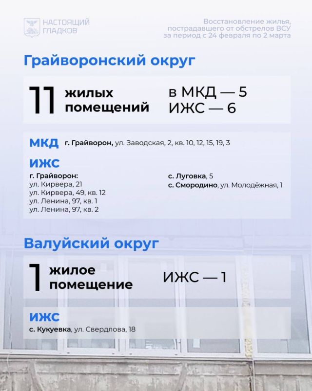 Вячеслав Гладков: Дорогие друзья, размещаю список адресов, на которых выполнены работы по восстановлению жилья