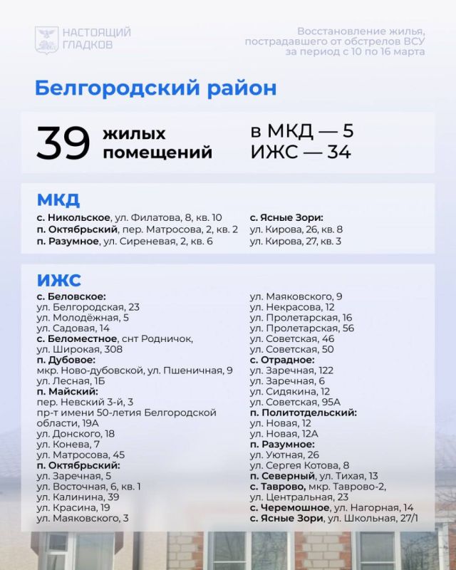 Вячеслав Гладков: Дорогие друзья, размещаю список адресов, на которых выполнены работы по восстановлению жилья