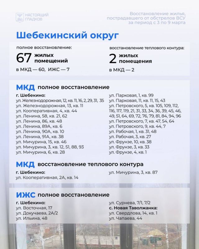 Вячеслав Гладков: Размещаю карточки с адресами, на которых выполнены работы по восстановлению жилья