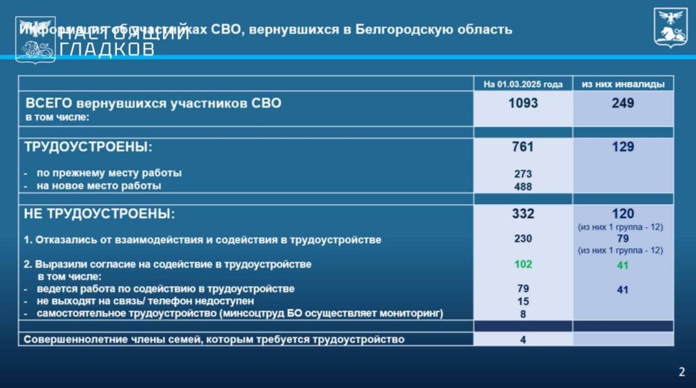 Вячеслав Гладков: Основные итоги оперативного заседания Правительства области