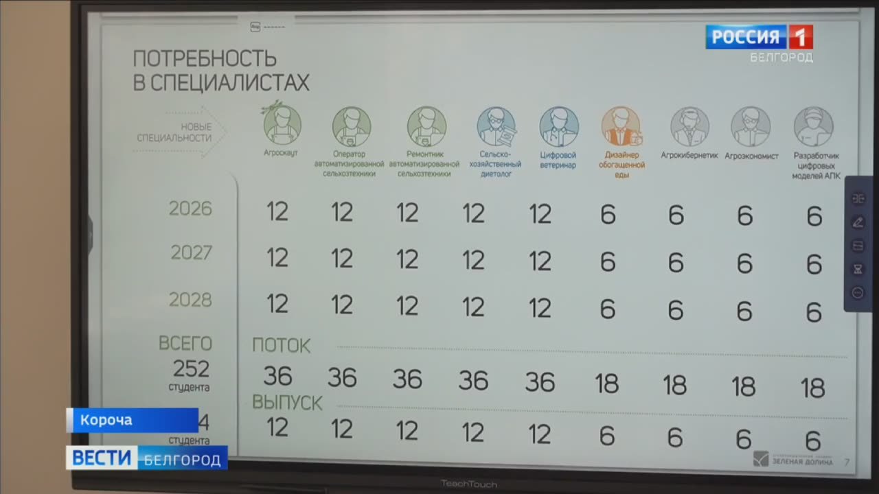 В Белгородской области собираются запустить цифровой колледж в агросфере