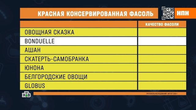 В консервах популярных брендов нашли разваренную и поеденную жуками фасоль