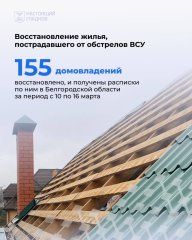 За неделю в Белгородской области восстановили 155 объектов