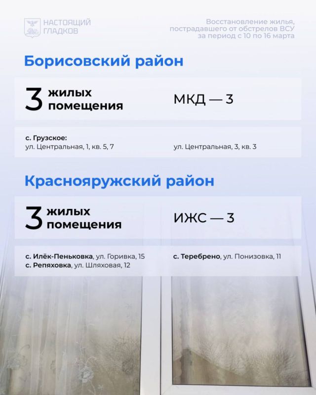 Вячеслав Гладков: Дорогие друзья, размещаю список адресов, на которых выполнены работы по восстановлению жилья