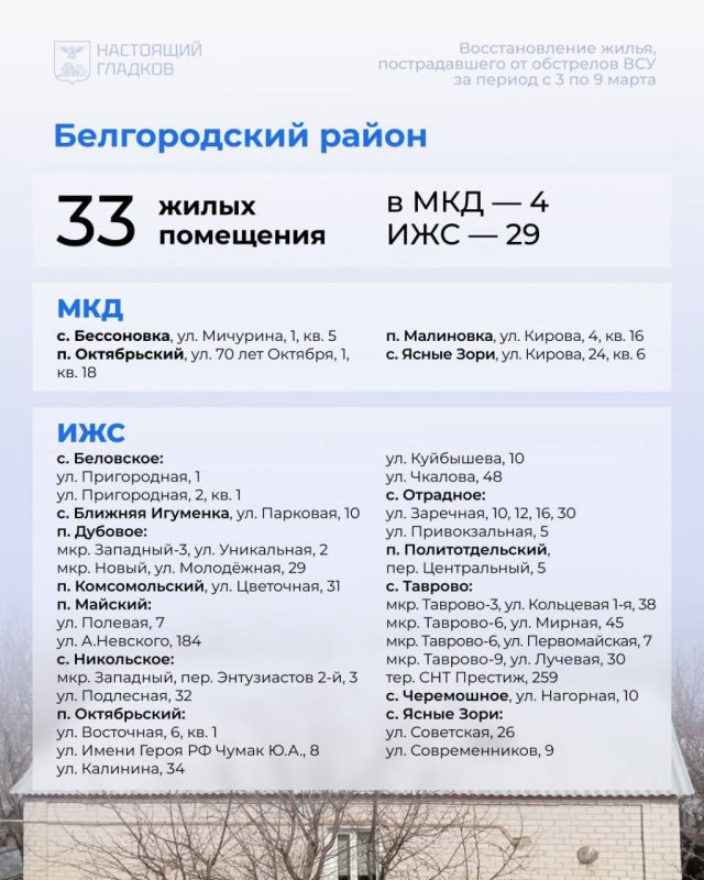 Вячеслав Гладков: Размещаю карточки с адресами, на которых выполнены работы по восстановлению жилья