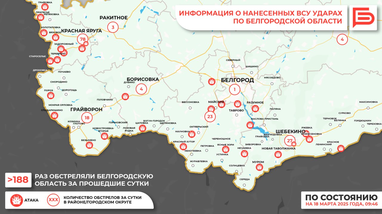 За прошедшие сутки ВСУ обстреляли Белгородскую область не менее 188 раз