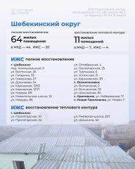 За неделю в Белгородской области восстановили 155 объектов