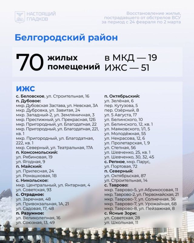 Вячеслав Гладков: Дорогие друзья, размещаю список адресов, на которых выполнены работы по восстановлению жилья