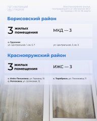 За неделю в Белгородской области восстановили 155 объектов