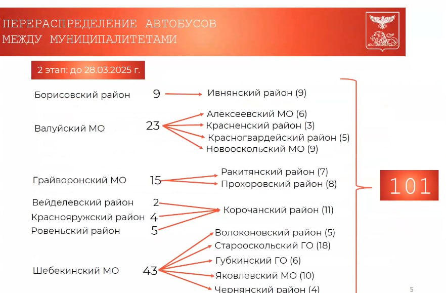 Средний «возраст» школьных автобусов в Белгородской области составил 4,6 лет