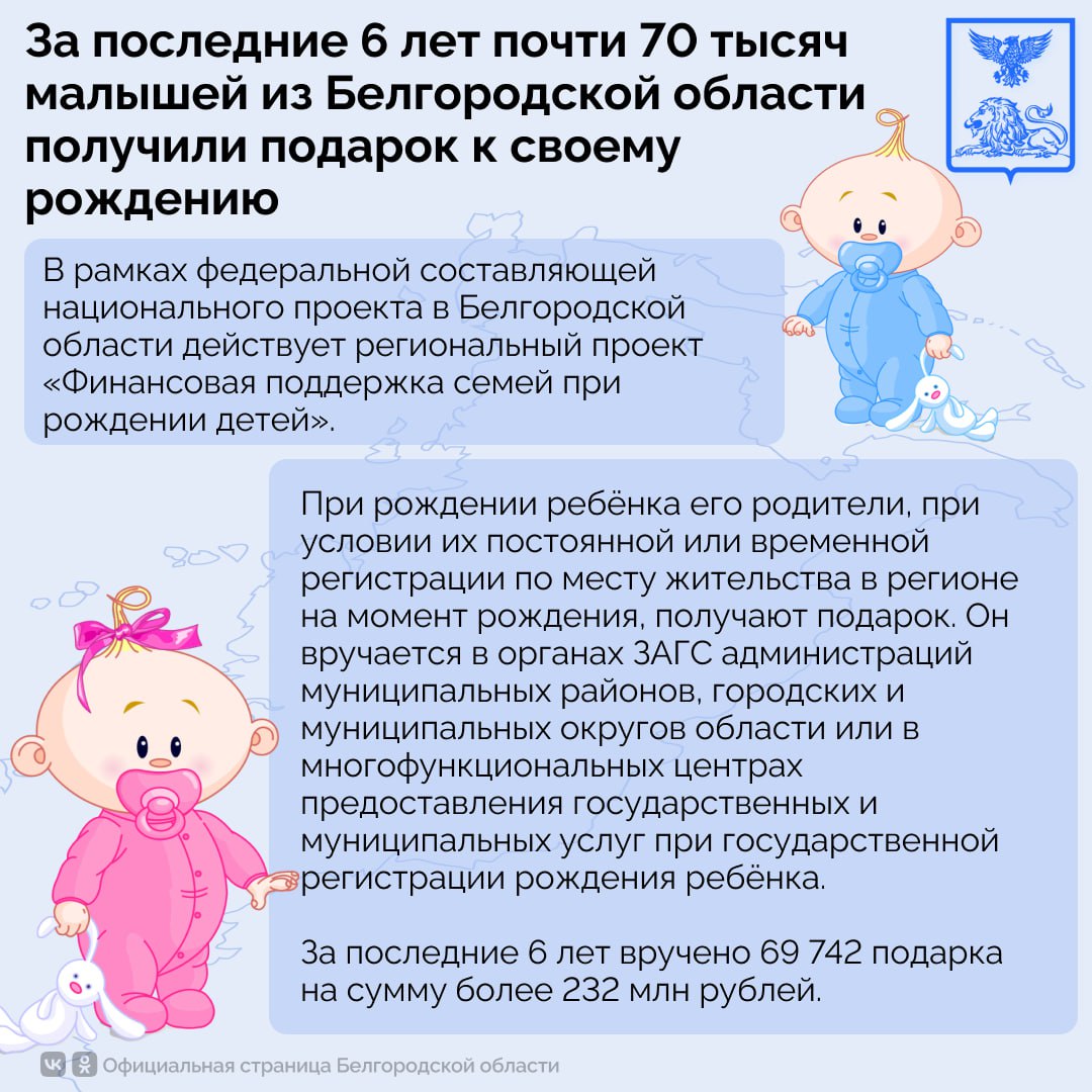 За последние 6 лет почти 70 000 малышей из Белгородской области получили подарок к своему рождению