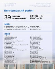 За неделю в Белгородской области восстановили 155 объектов