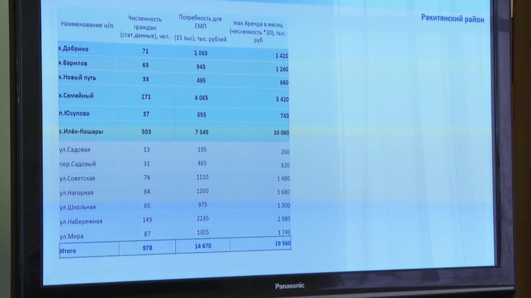 Белгородские власти хотят изменить законодательство для получения повторных выплат пострадавшим от атак ВСУ