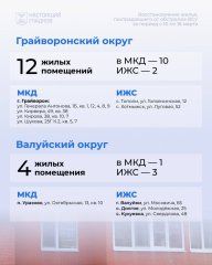 За неделю в Белгородской области восстановили 155 объектов