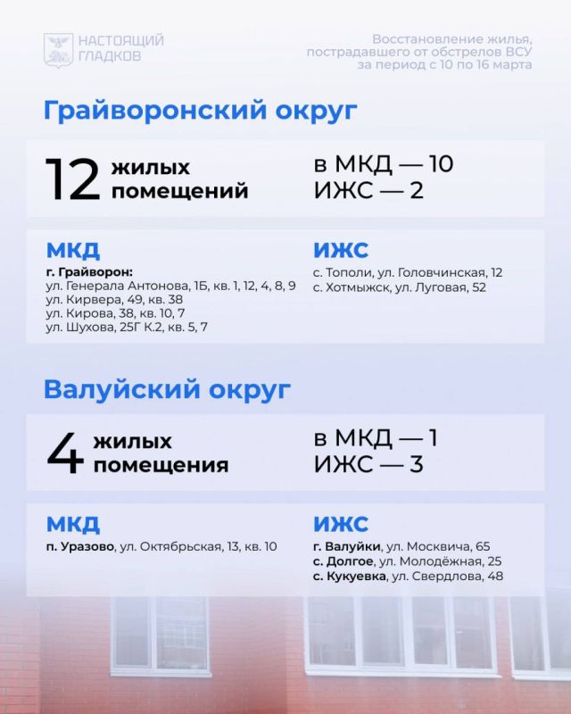 Вячеслав Гладков: Дорогие друзья, размещаю список адресов, на которых выполнены работы по восстановлению жилья